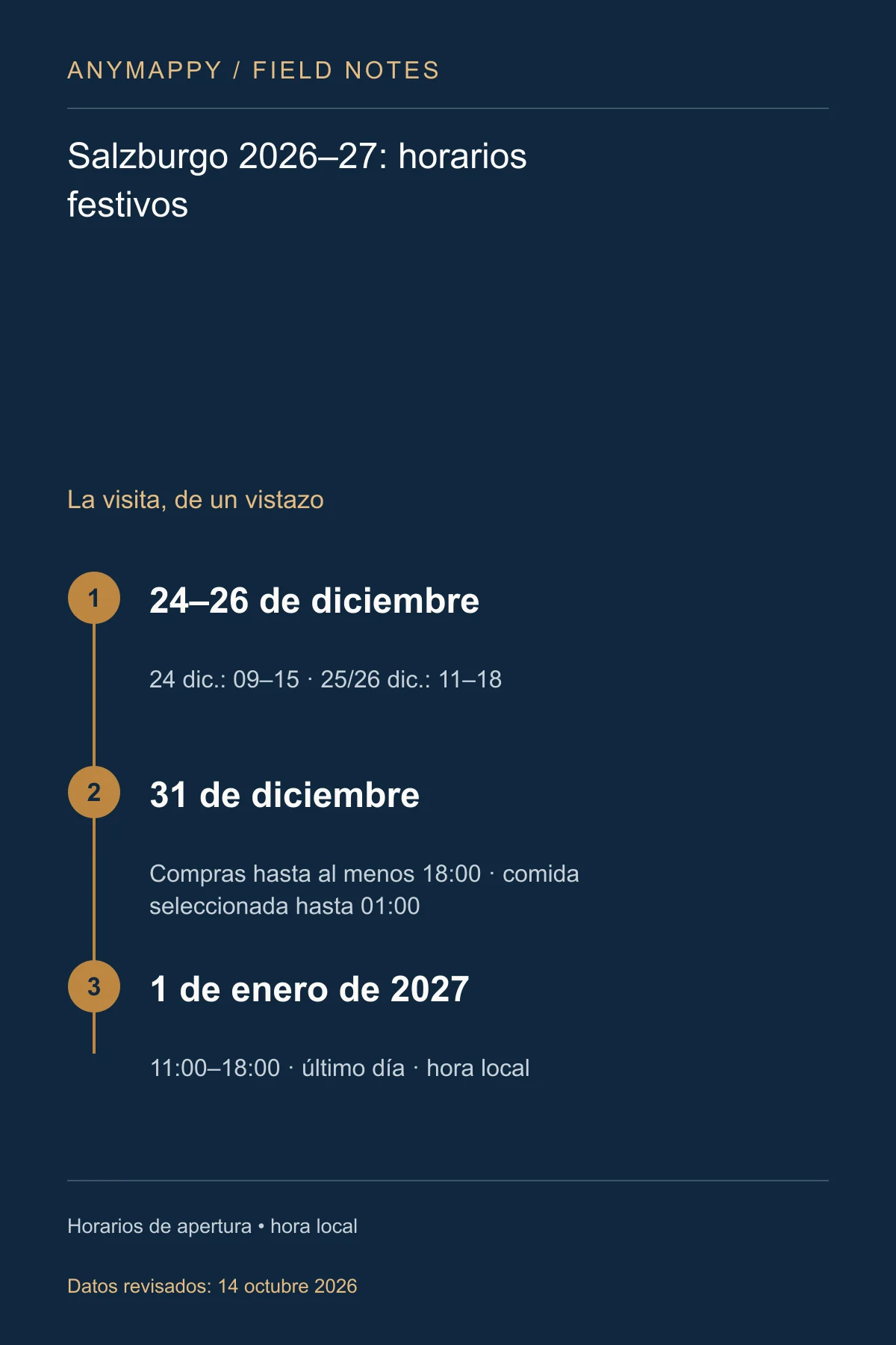 Mercado de Navidad de Salzburgo 2026–27: horarios de fiestas