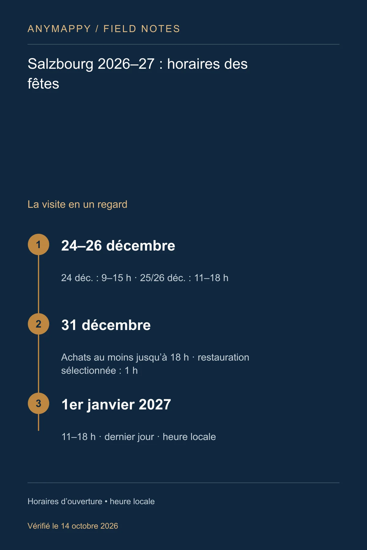 Marché de Noël de Salzbourg 2026–27 : horaires des fêtes