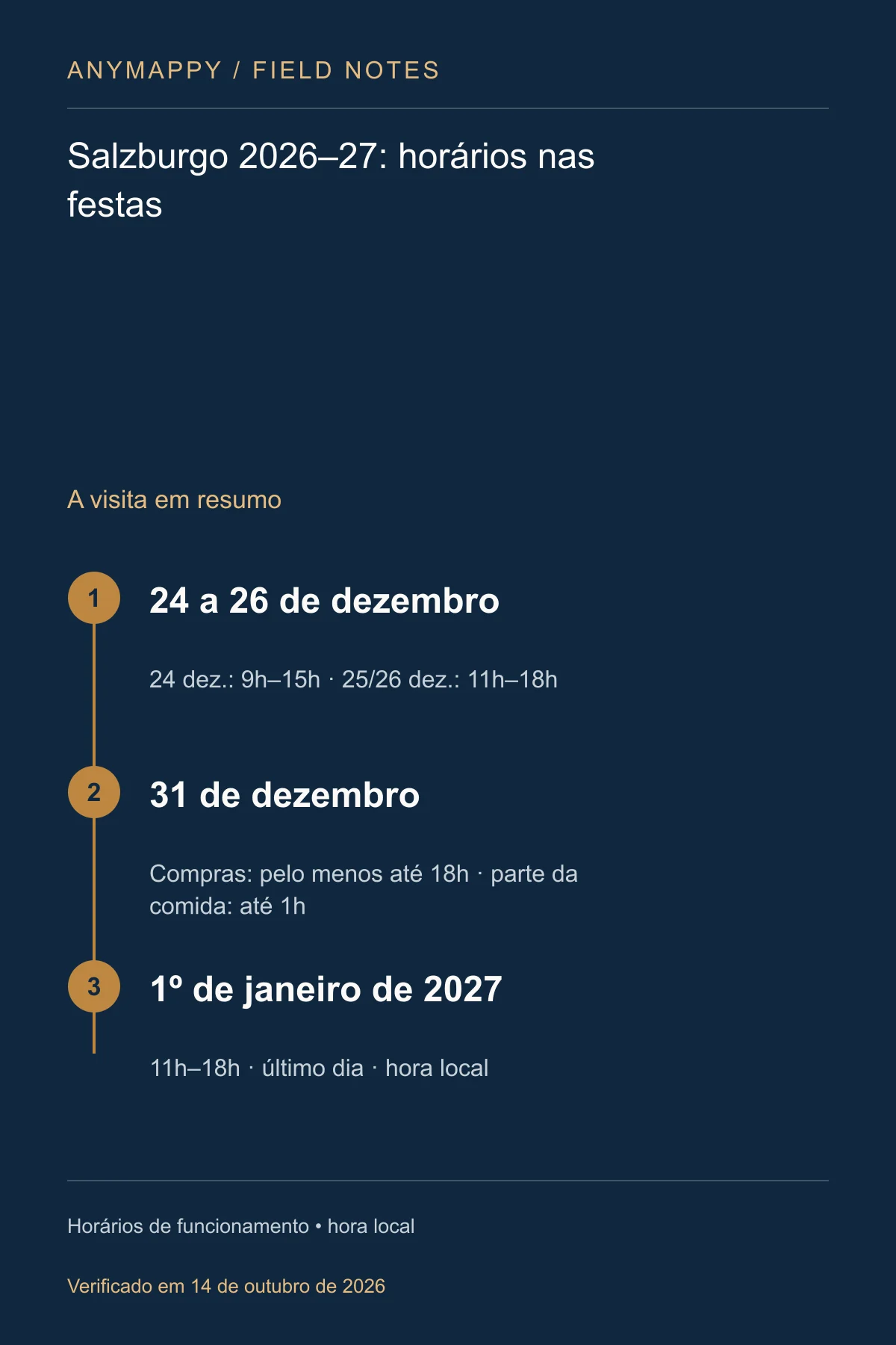 Mercado de Natal de Salzburgo 2026–27: horários nas festas