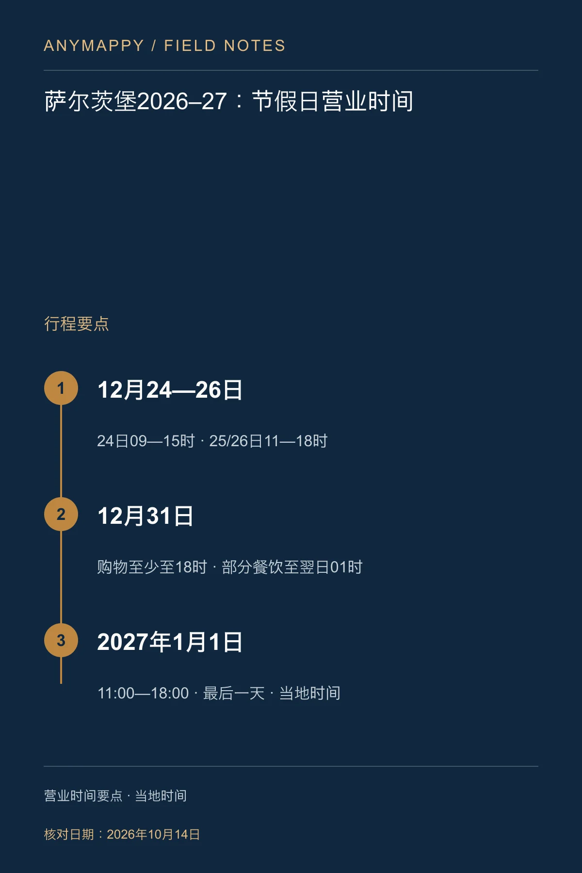 萨尔茨堡圣诞集市2026–27：圣诞节后与跨年营业时间
