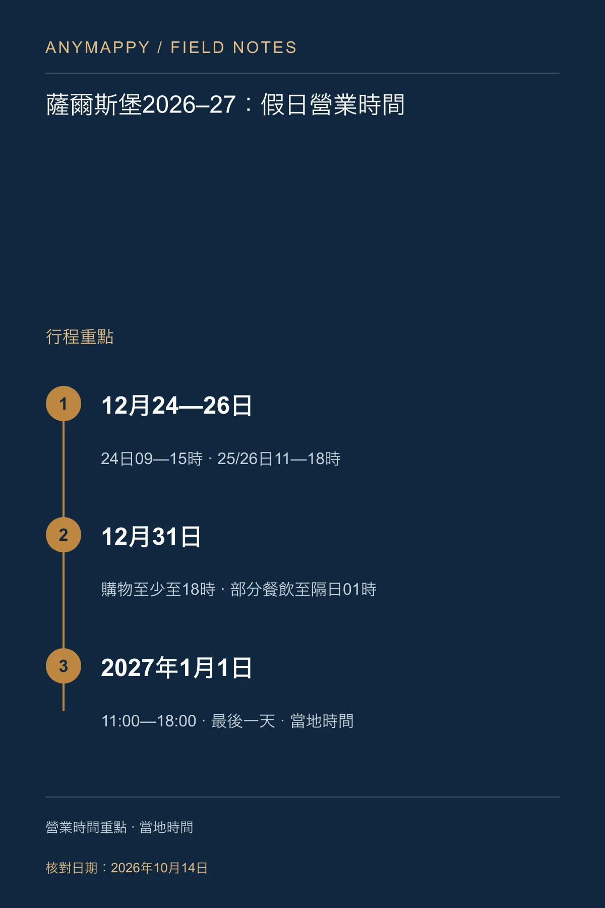 薩爾斯堡聖誕市集2026–27：聖誕節後與跨年營業時間