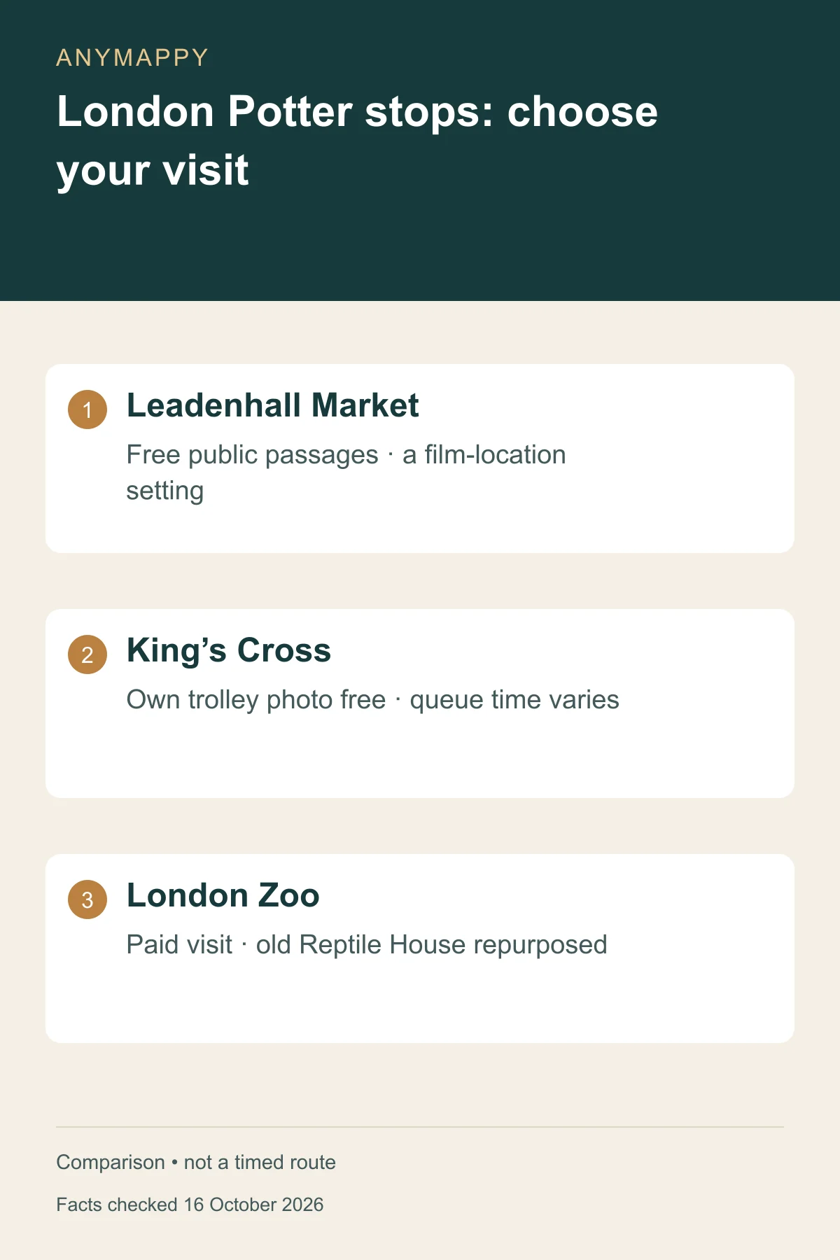 Free Harry Potter locations in London: what you can actually visit