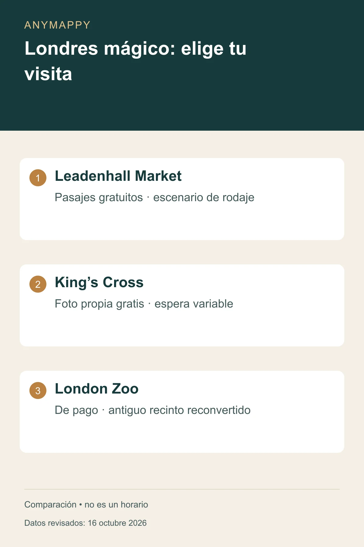 Harry Potter gratis en Londres: qué lugares puedes visitar