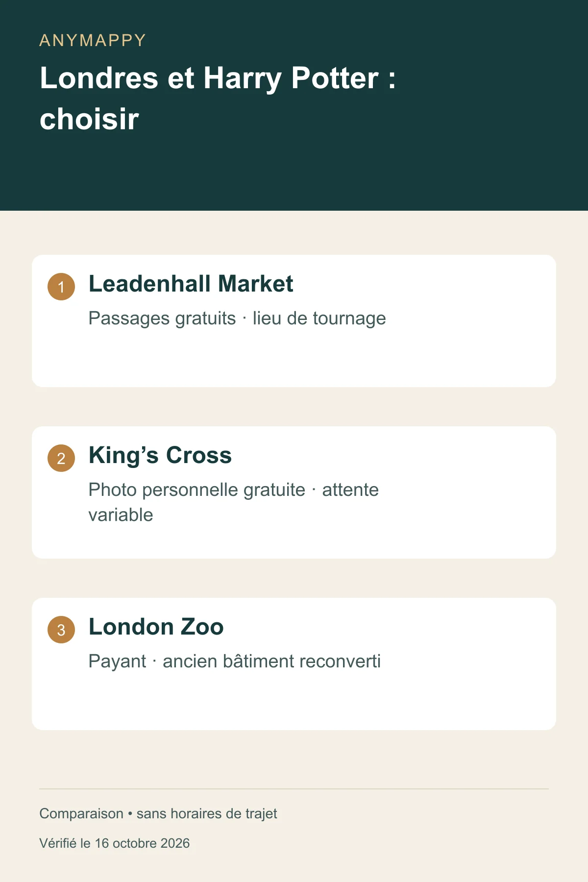 Harry Potter à Londres gratuitement : quels lieux visiter ?