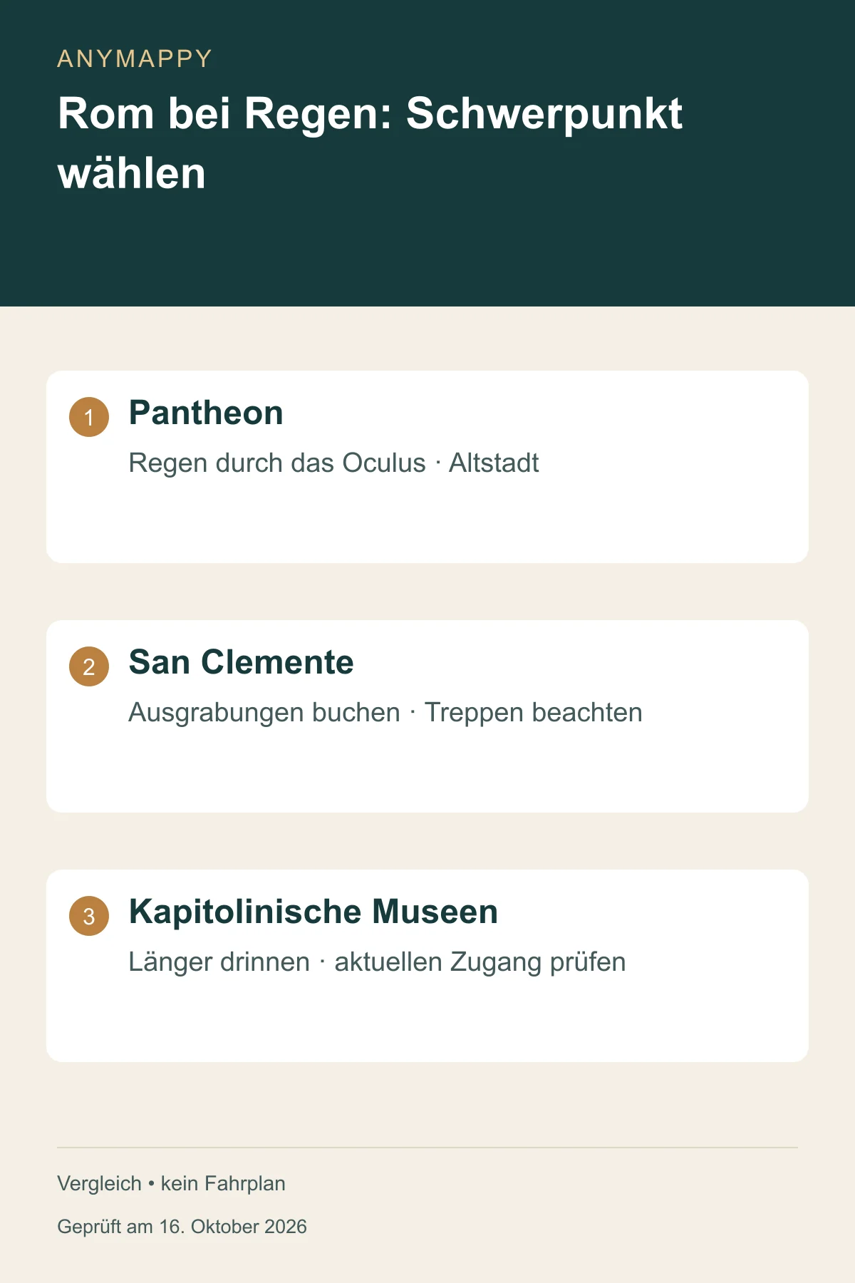 Rom bei Regen: Pantheon oder San Clemente unterirdisch?