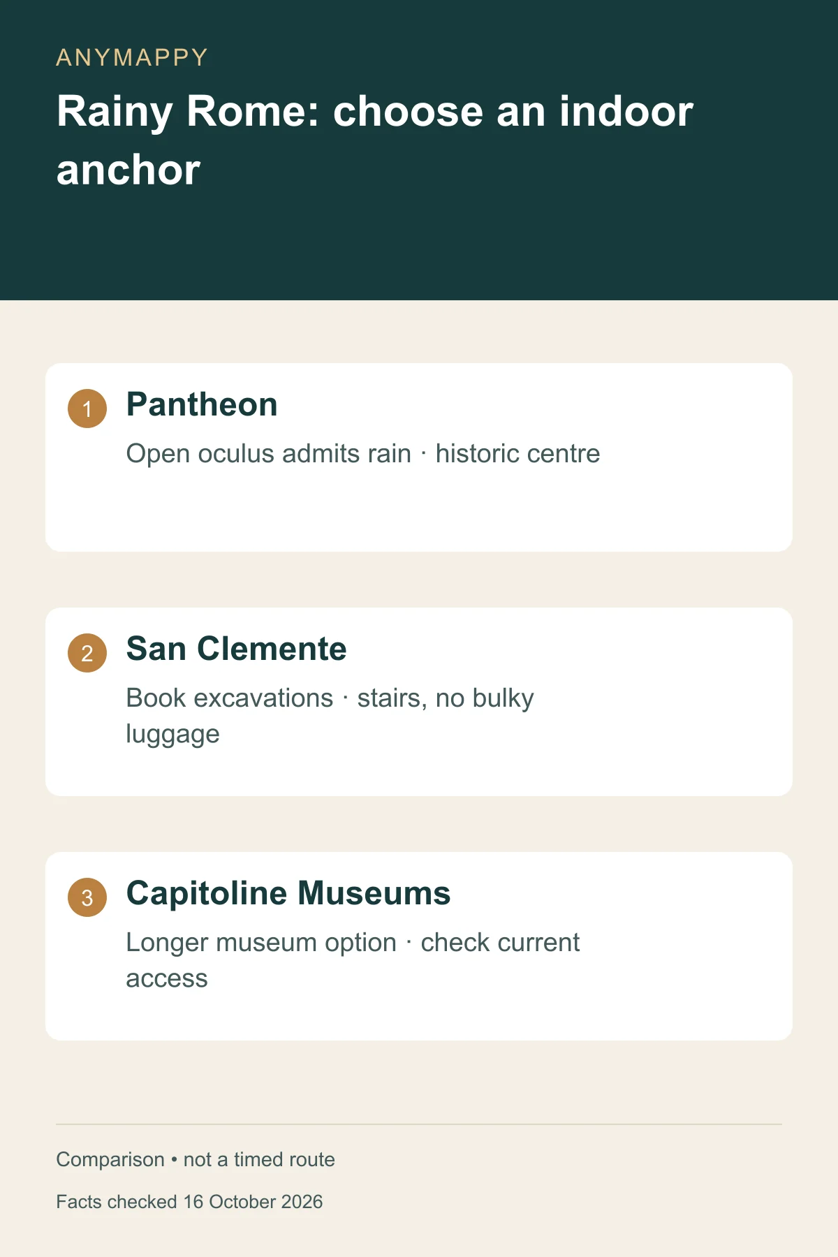 Rome in the rain: Pantheon or San Clemente underground?