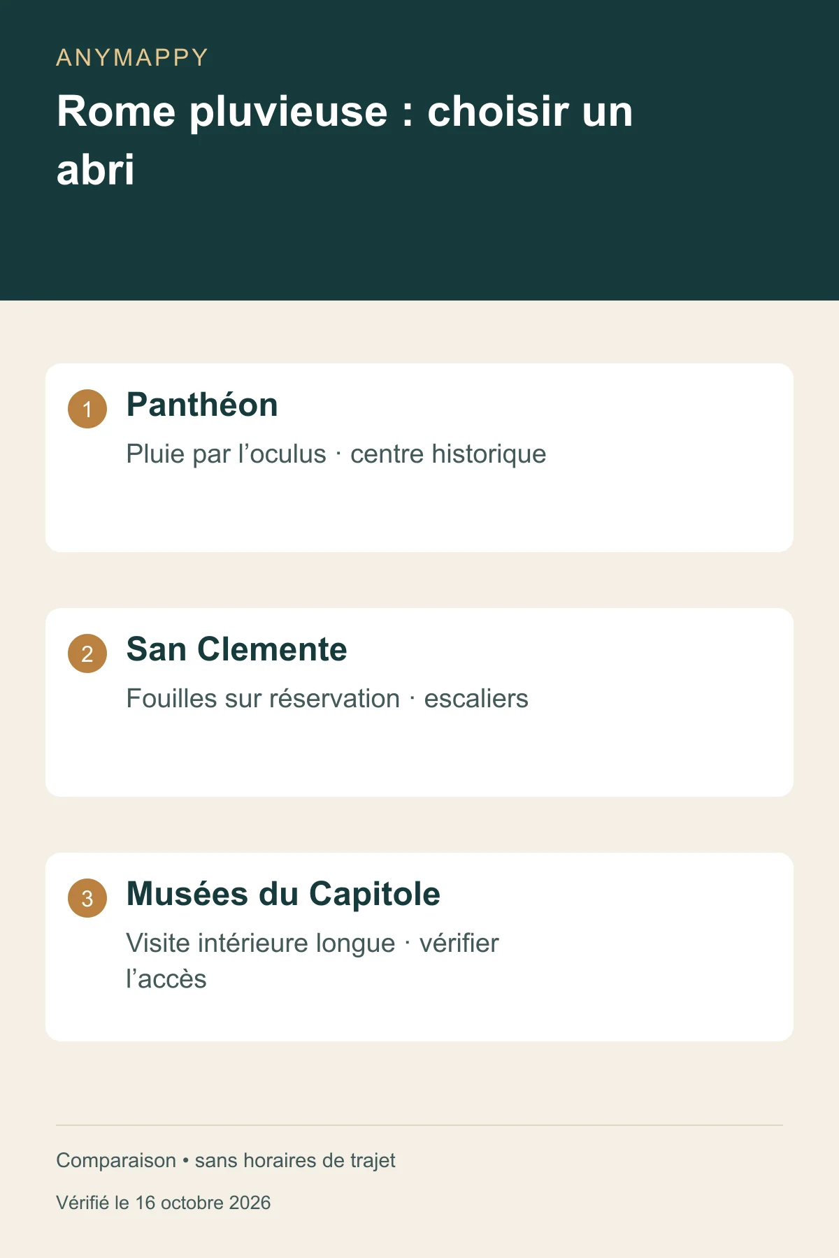 Rome sous la pluie : Panthéon ou sous-sols de San Clemente ?