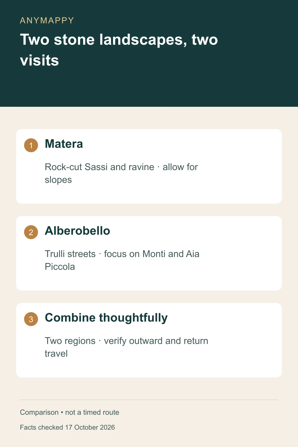 Matera or Alberobello? Choose by architecture, walking and time