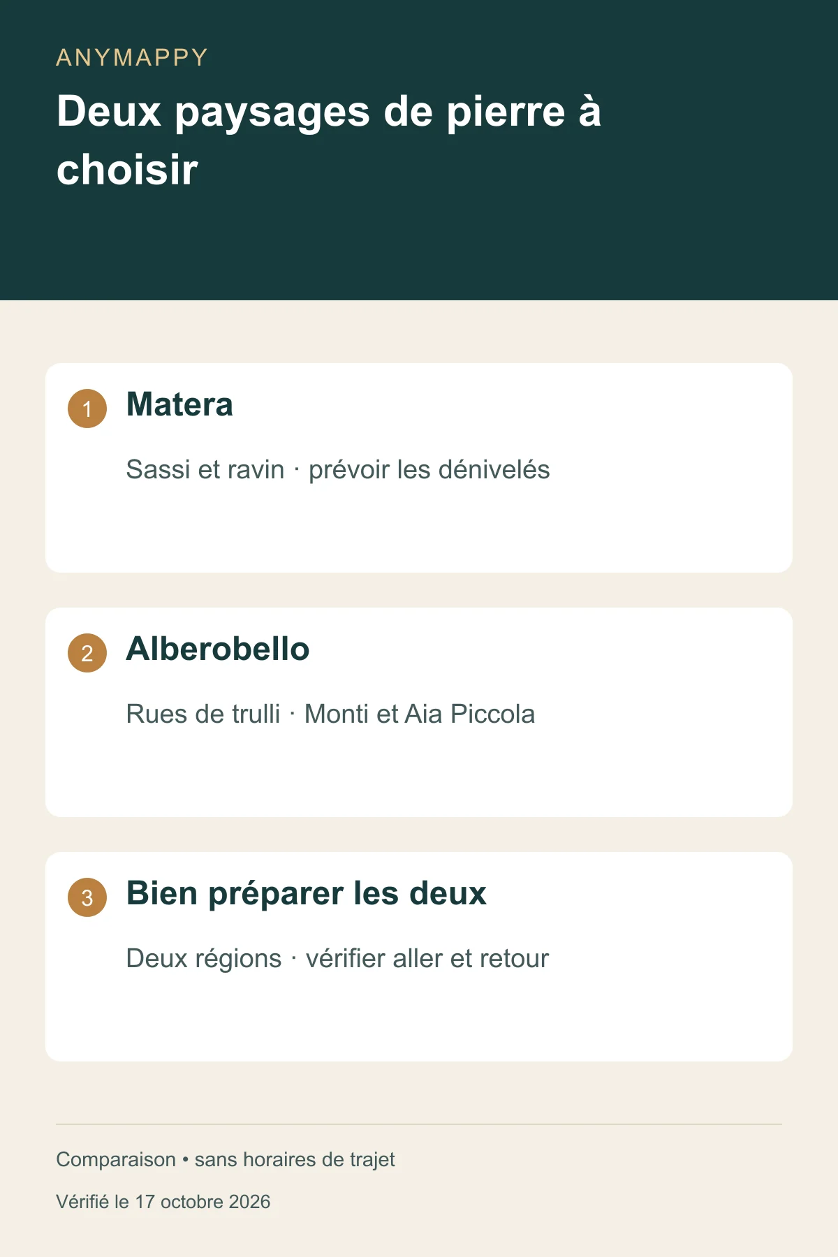 Matera ou Alberobello ? Choisir selon l’architecture, la marche et le temps