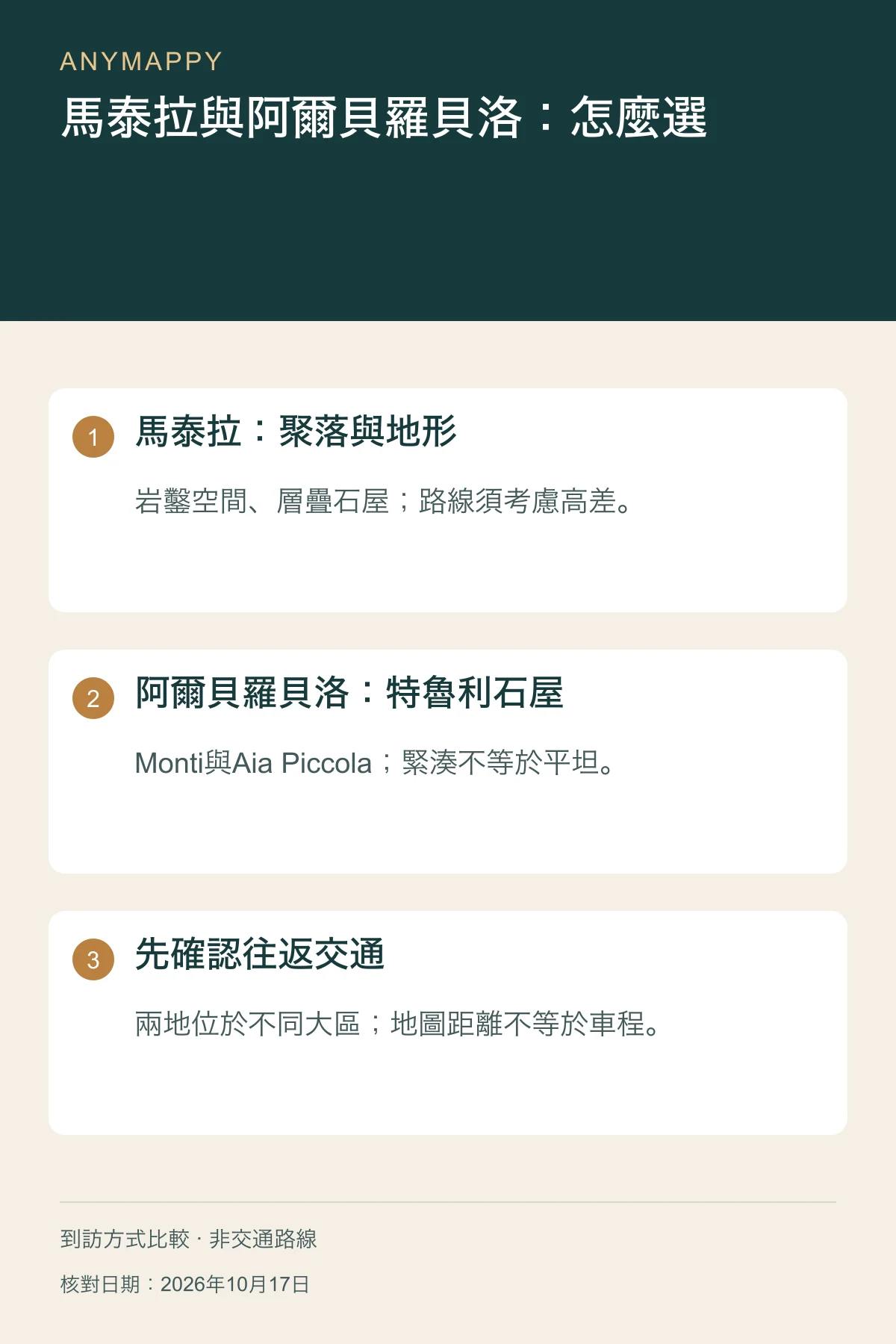 馬泰拉還是阿爾貝羅貝洛？依街區、拍照與停留時間選擇