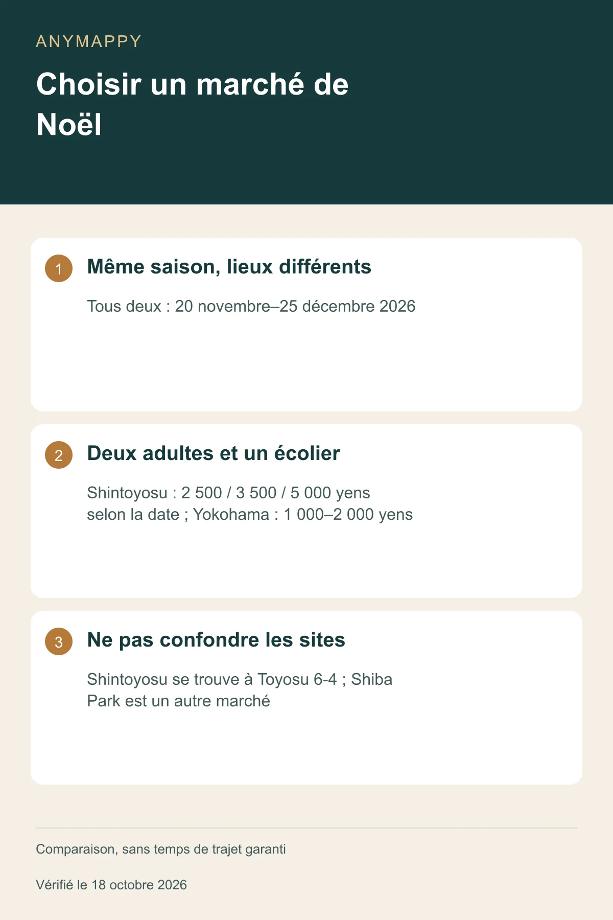 Choisir un marché de Noël