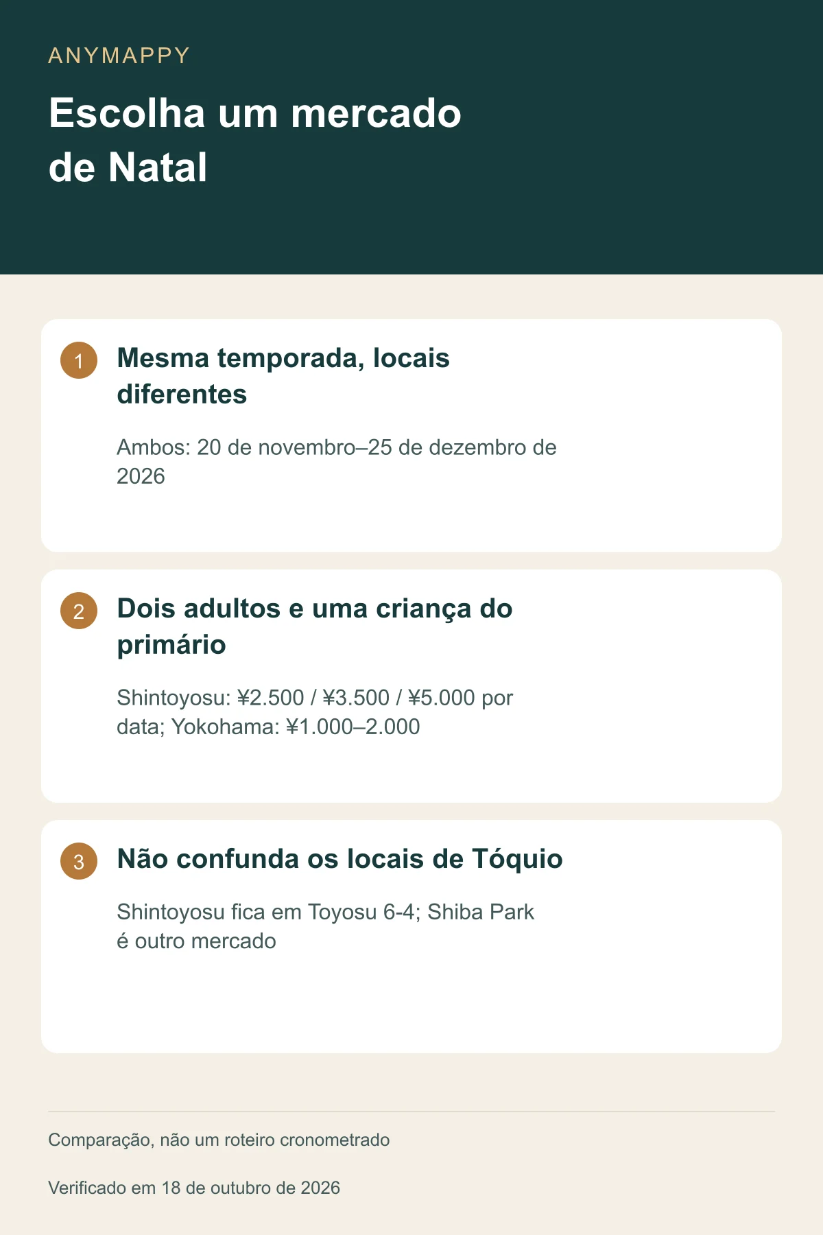 Escolha um mercado de Natal