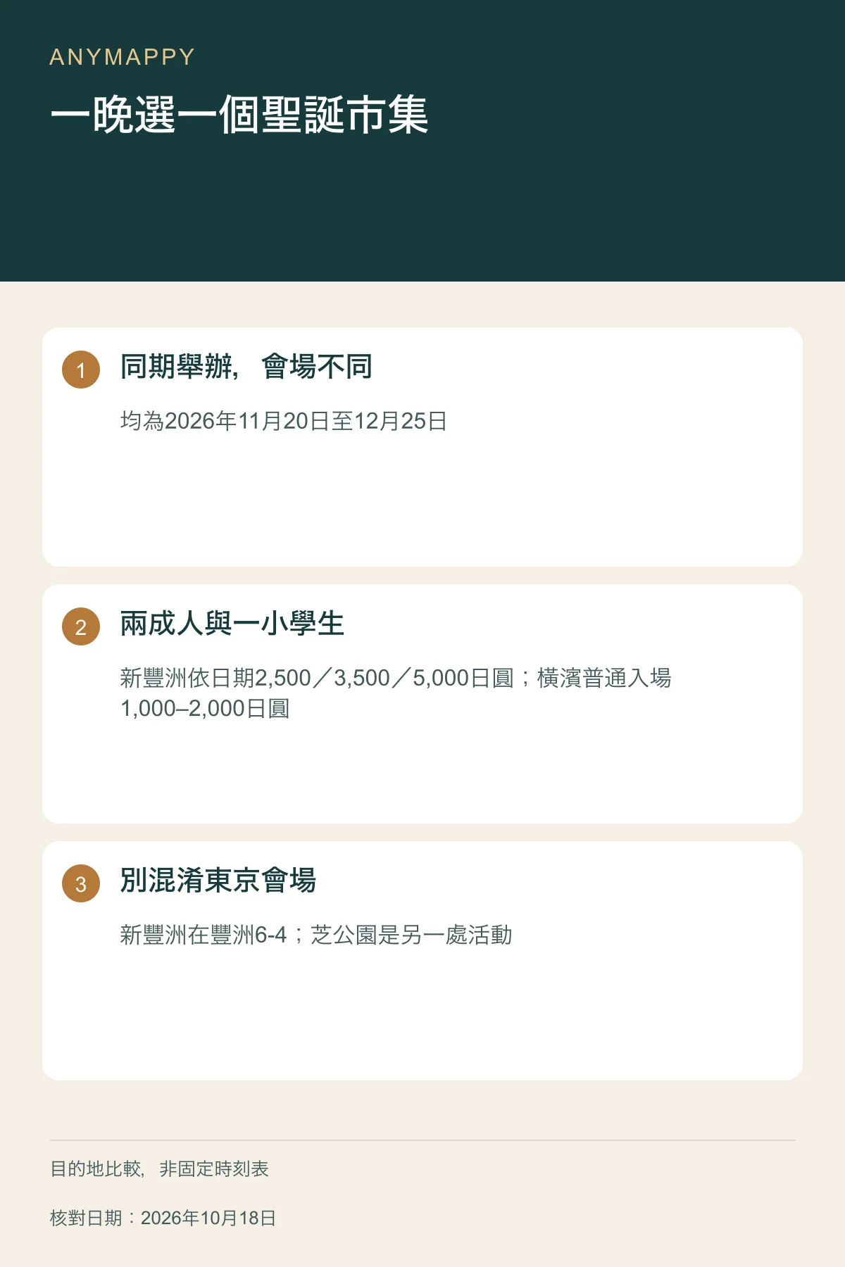 一晚選一個聖誕市集