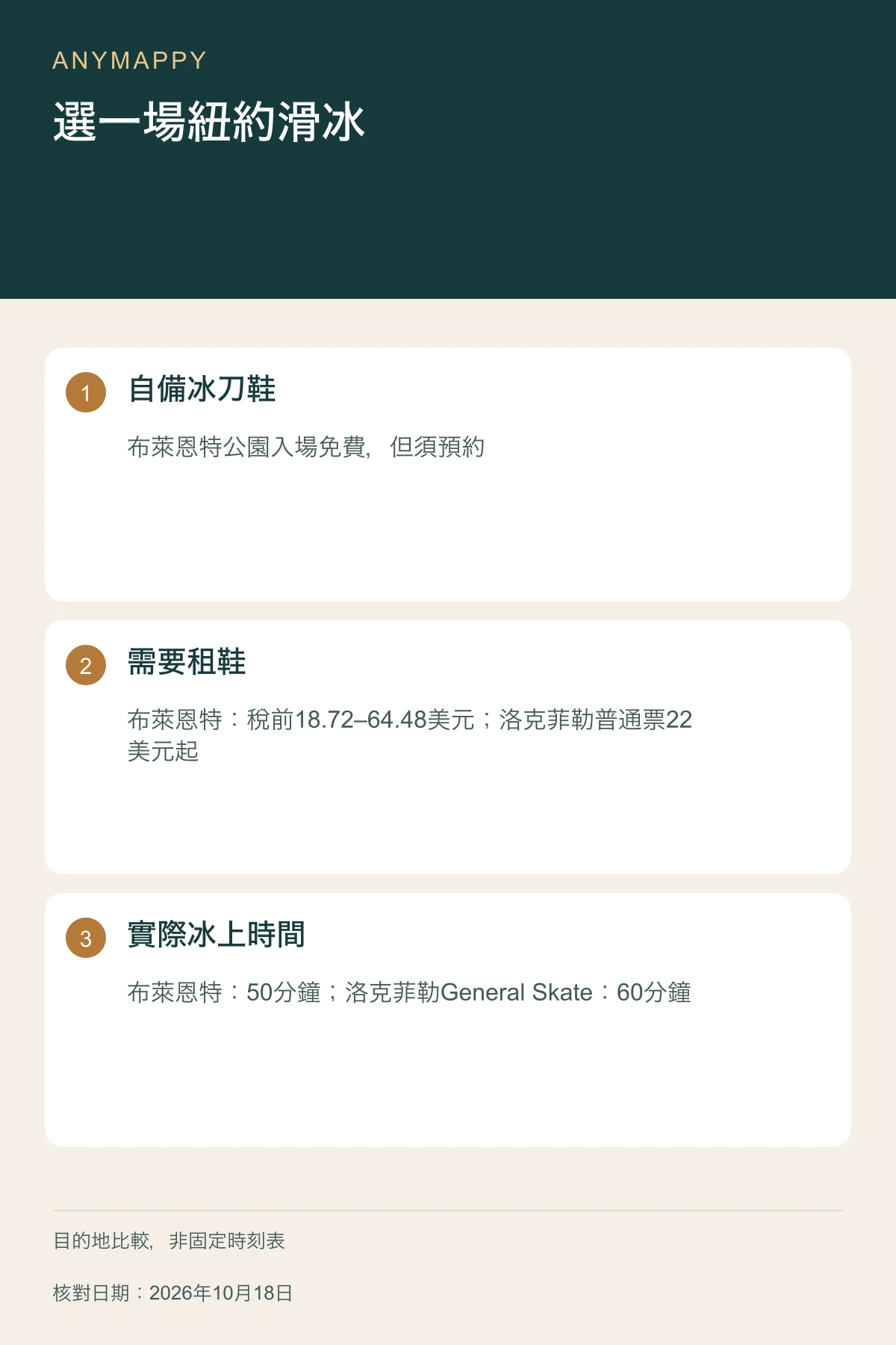 選一場紐約滑冰
