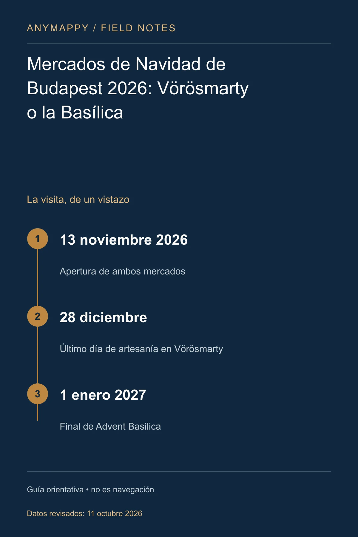 Mercados de Navidad de Budapest 2026: Vörösmarty o la Basílica