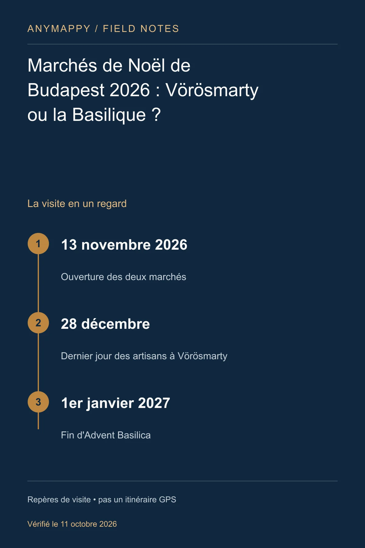 Marchés de Noël de Budapest 2026 : Vörösmarty ou la Basilique ?