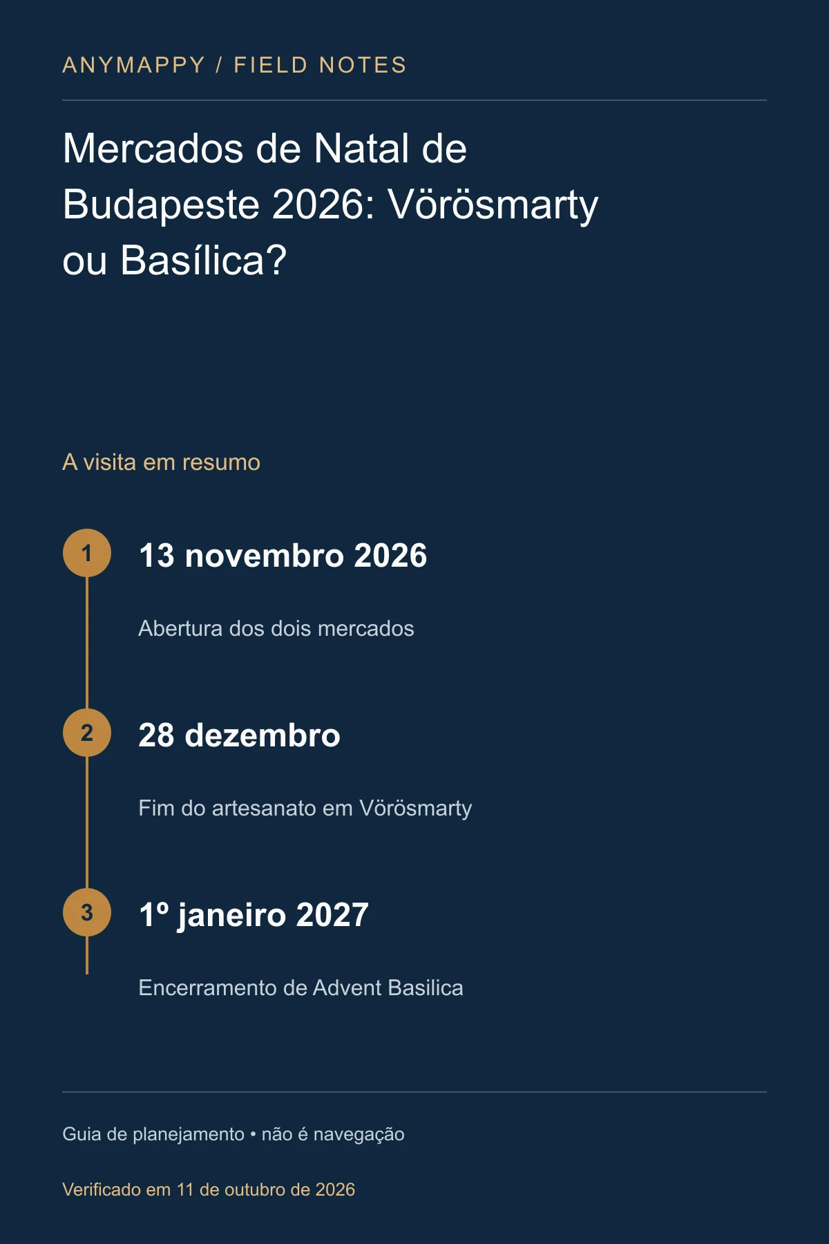 Mercados de Natal de Budapeste 2026: Vörösmarty ou Basílica?