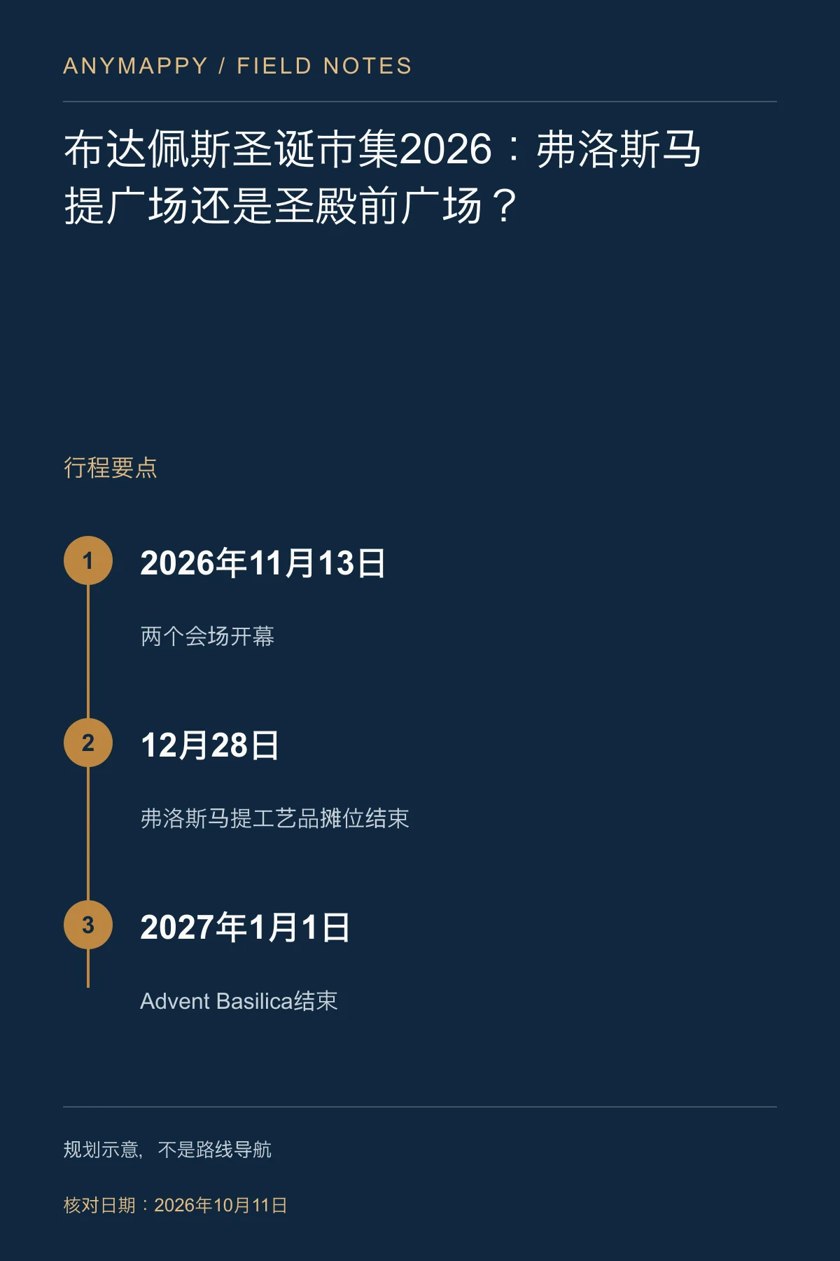 布达佩斯圣诞市集2026：弗洛斯马提广场还是圣殿前广场？