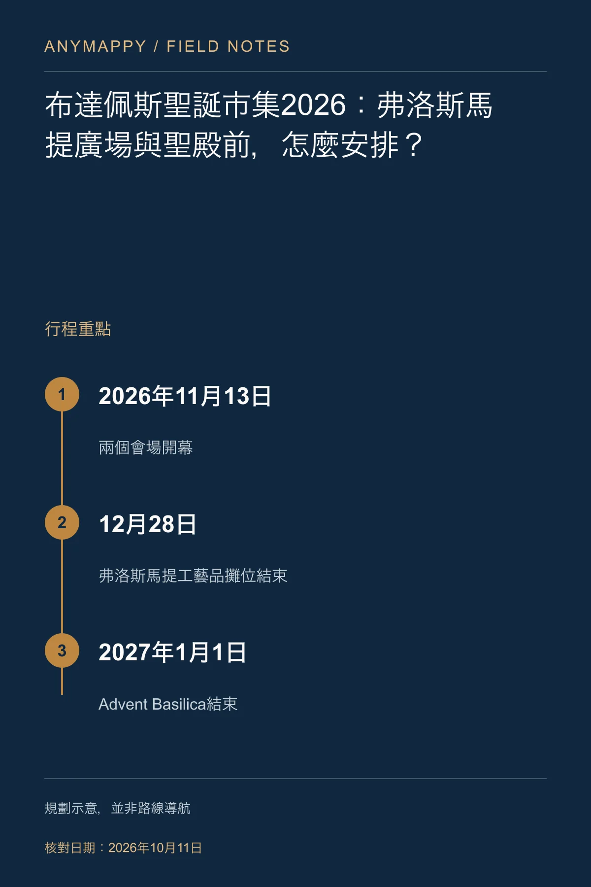 布達佩斯聖誕市集2026：弗洛斯馬提廣場與聖殿前，怎麼安排？