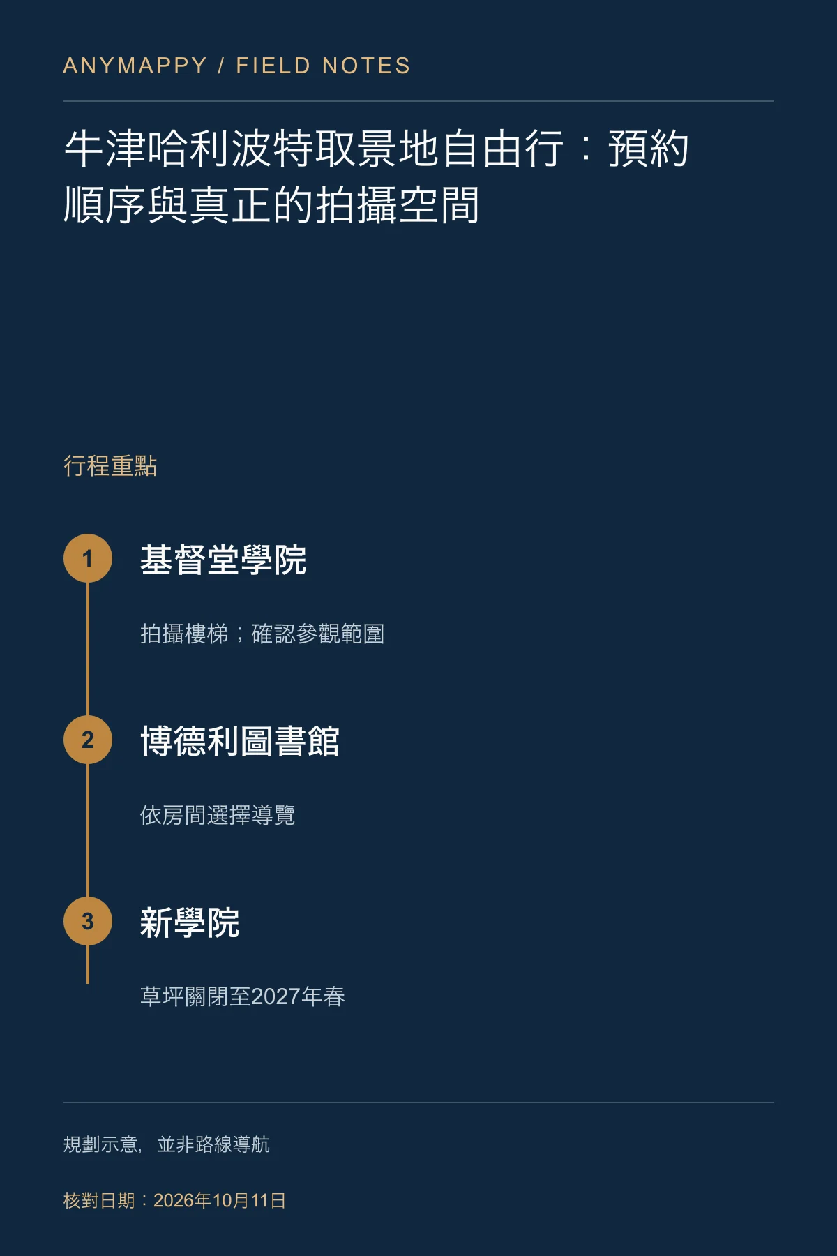 牛津哈利波特取景地自由行：預約順序與真正的拍攝空間