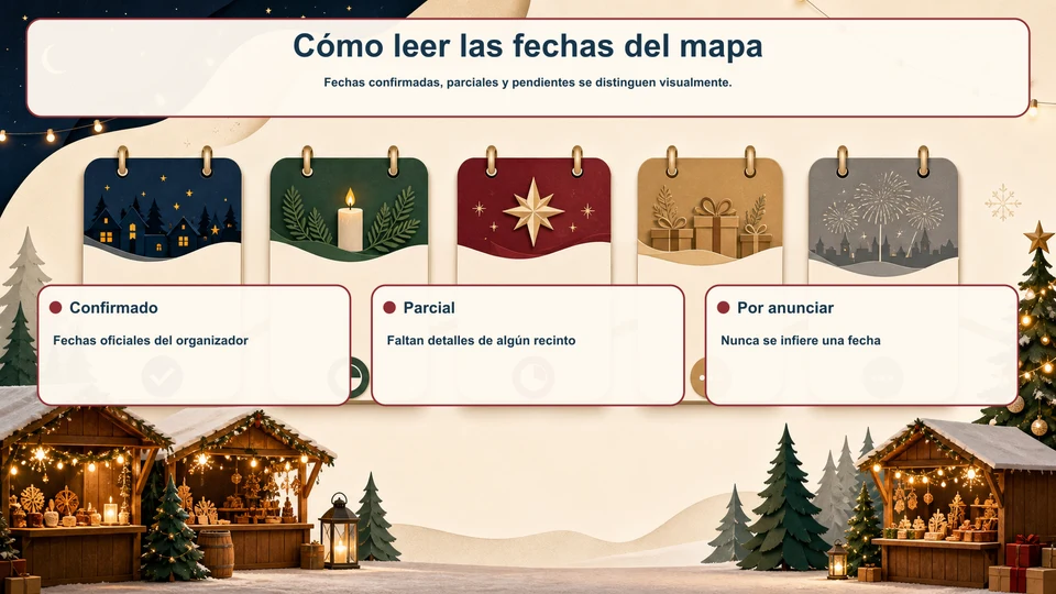 Infografía de fechas confirmadas, parciales y pendientes